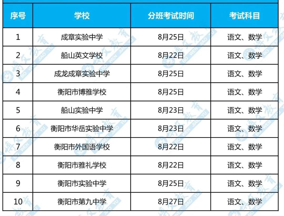 衡陽10所初中入學(xué)測時間匯總出爐！